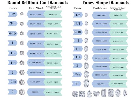 diamond values chart